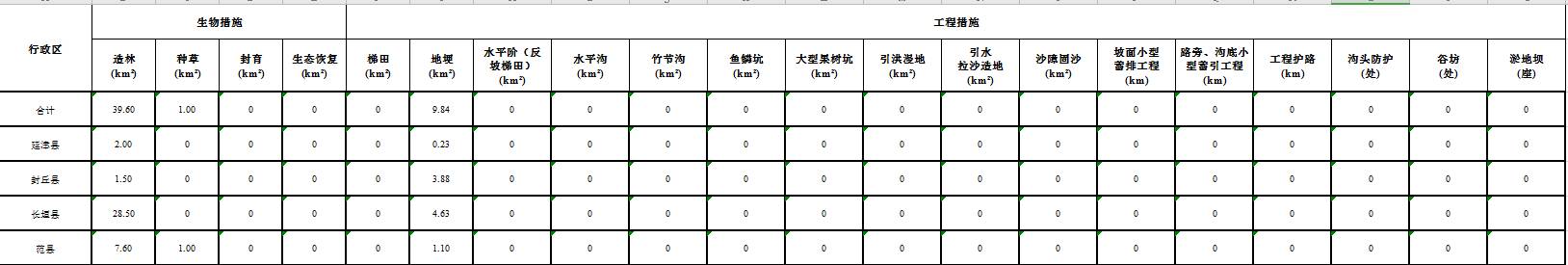 数据缩略图