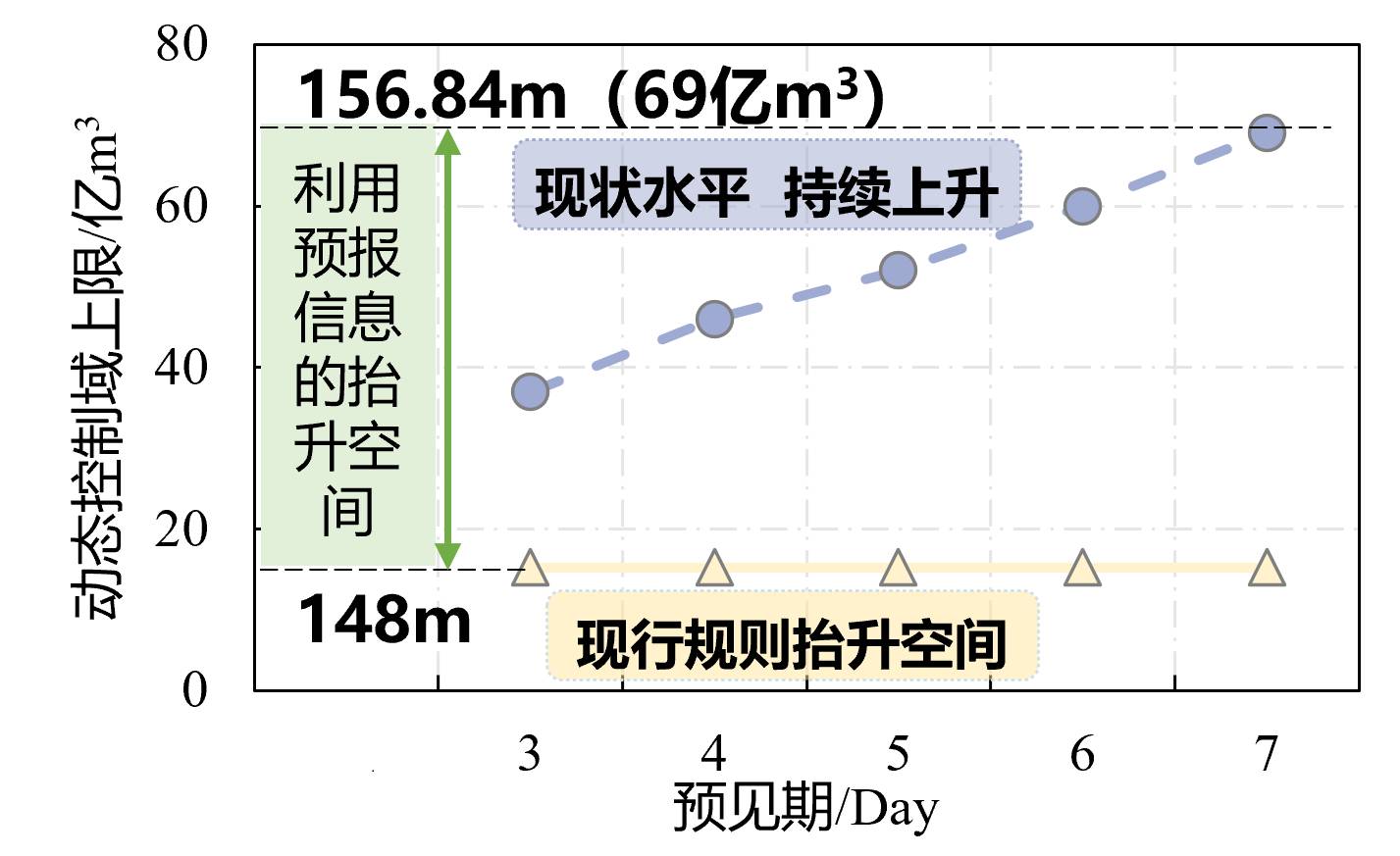 数据缩略图