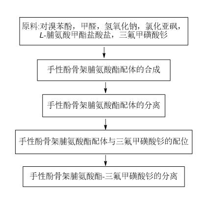数据缩略图