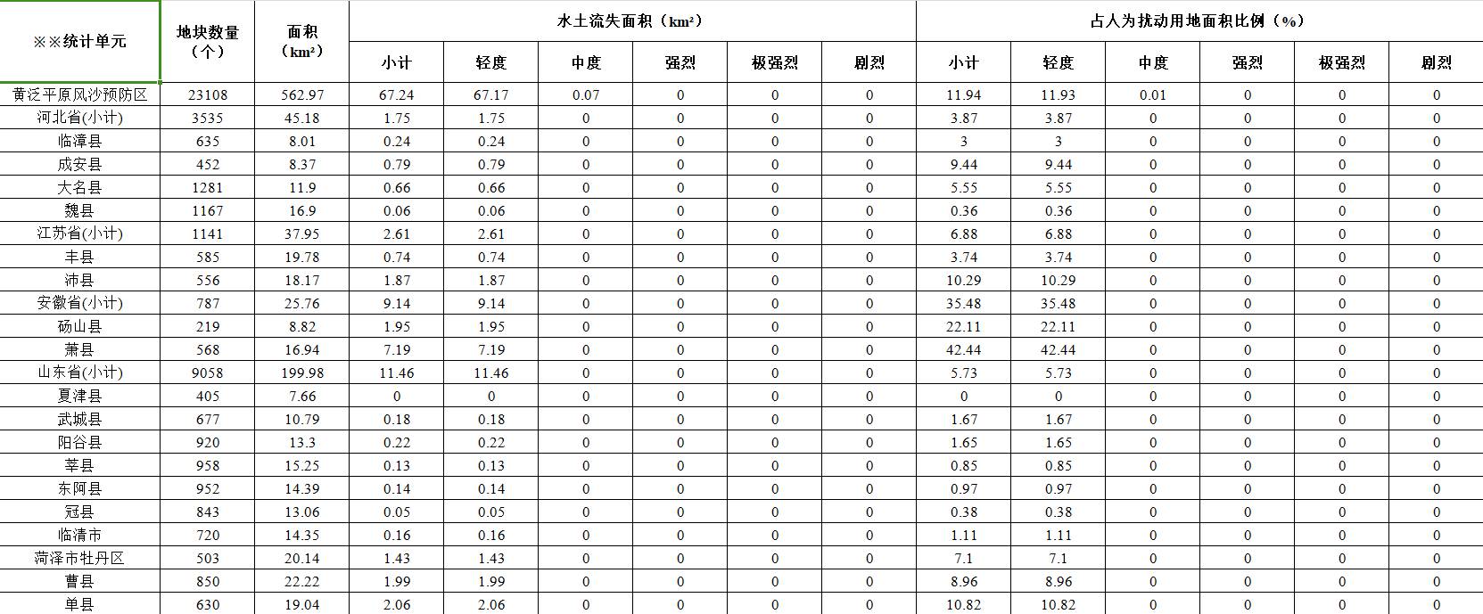 数据缩略图