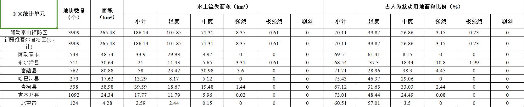 数据缩略图