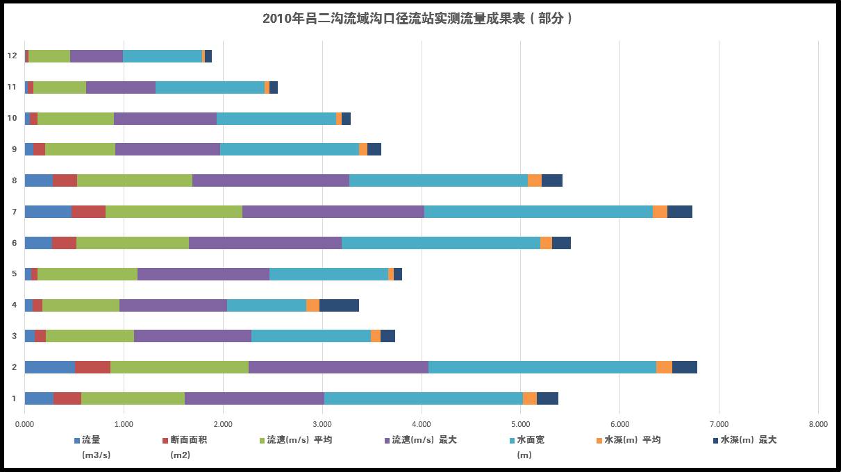 数据缩略图