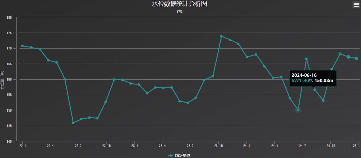 数据缩略图