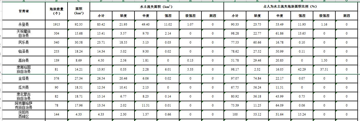 数据缩略图