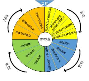 数据缩略图