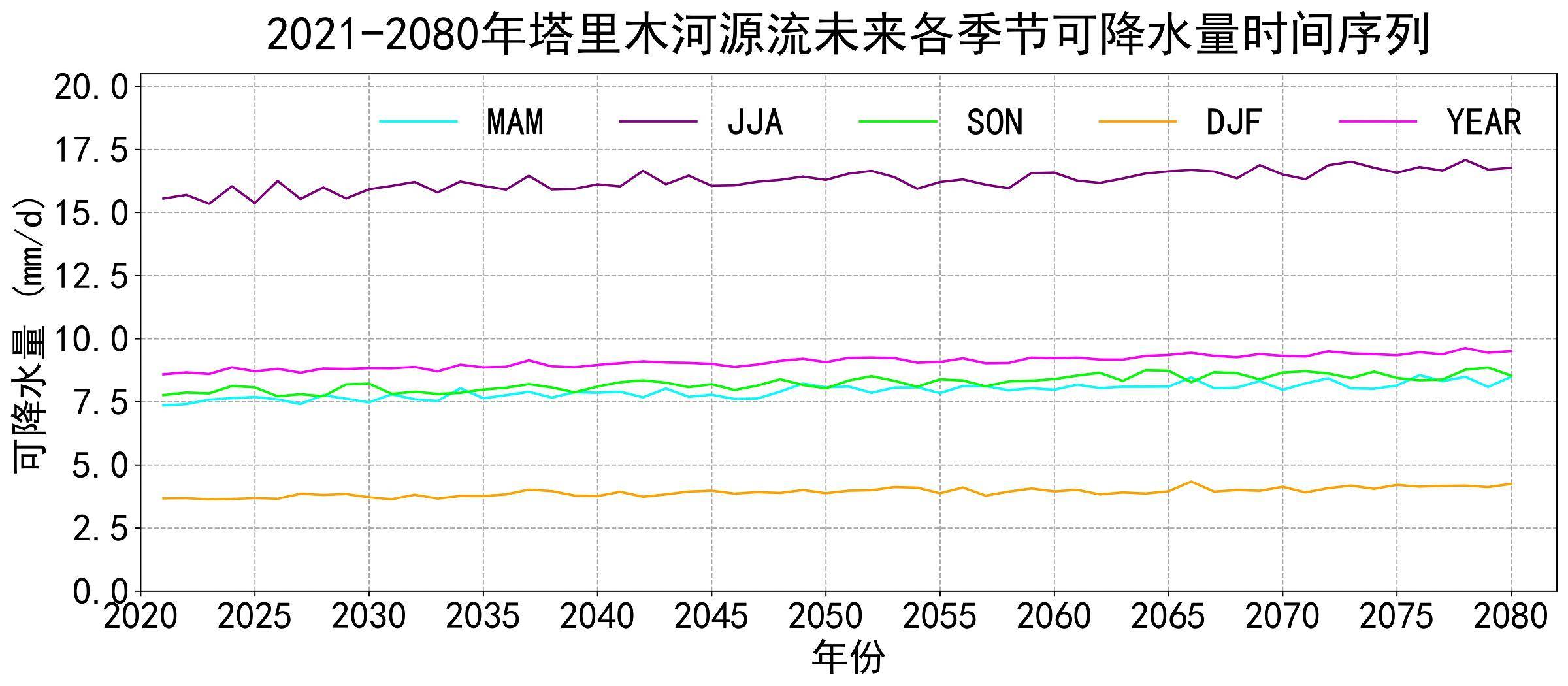 数据缩略图