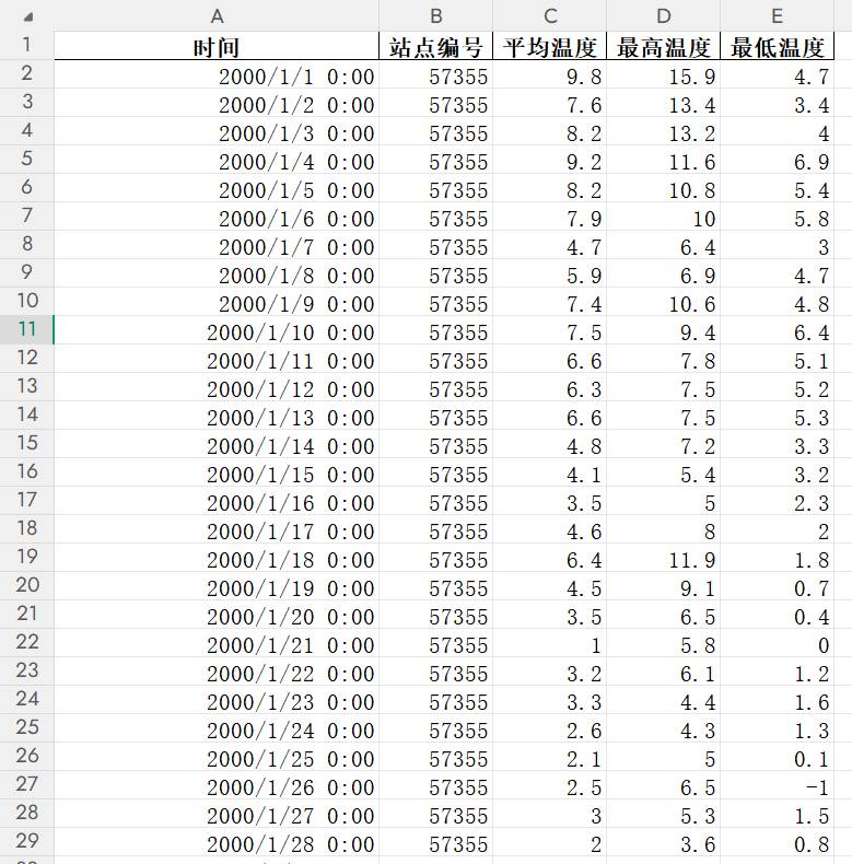 数据缩略图