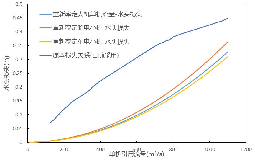 数据缩略图