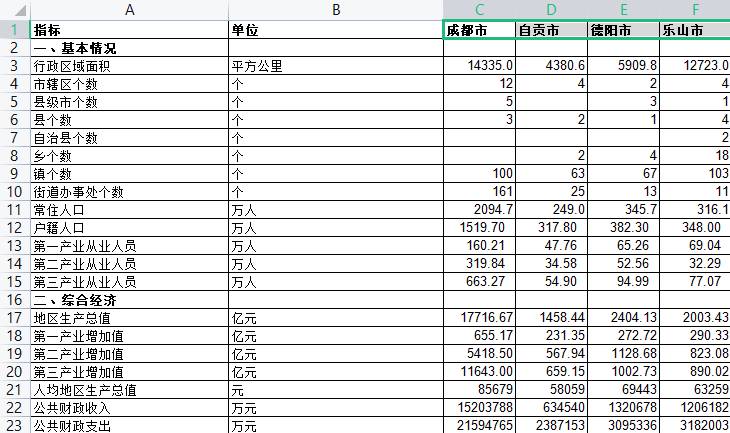 数据缩略图