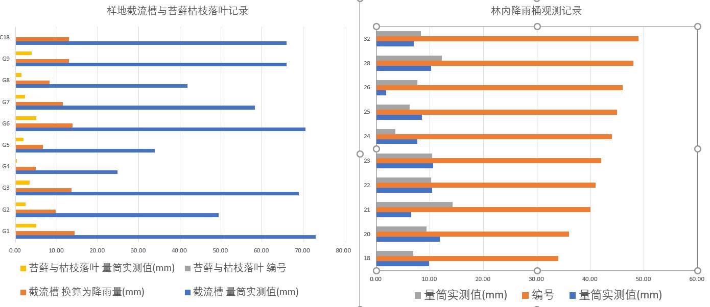 数据缩略图