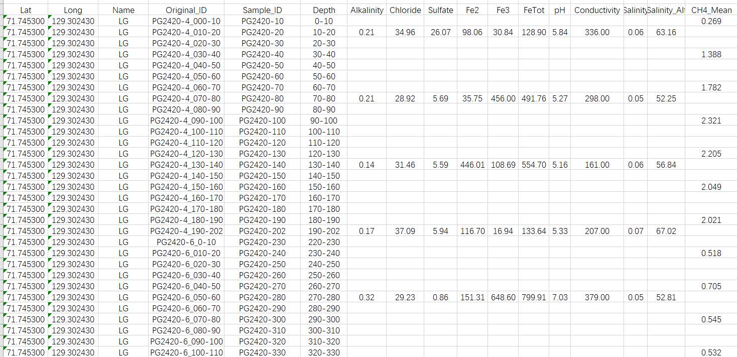 Data thumbnail