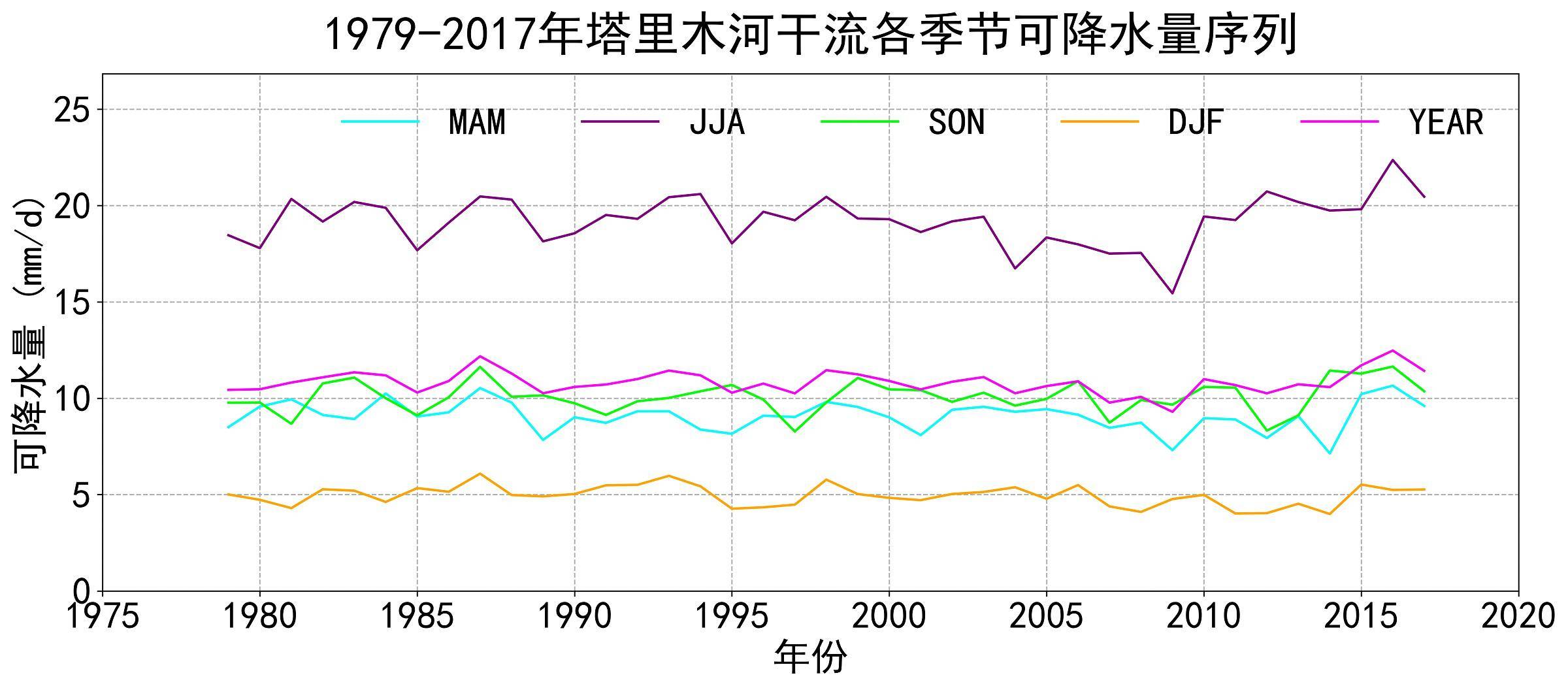 数据缩略图