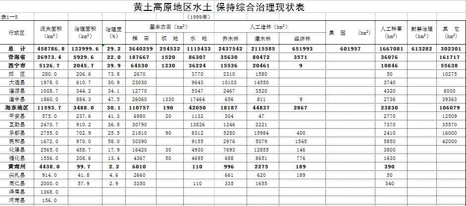 数据缩略图