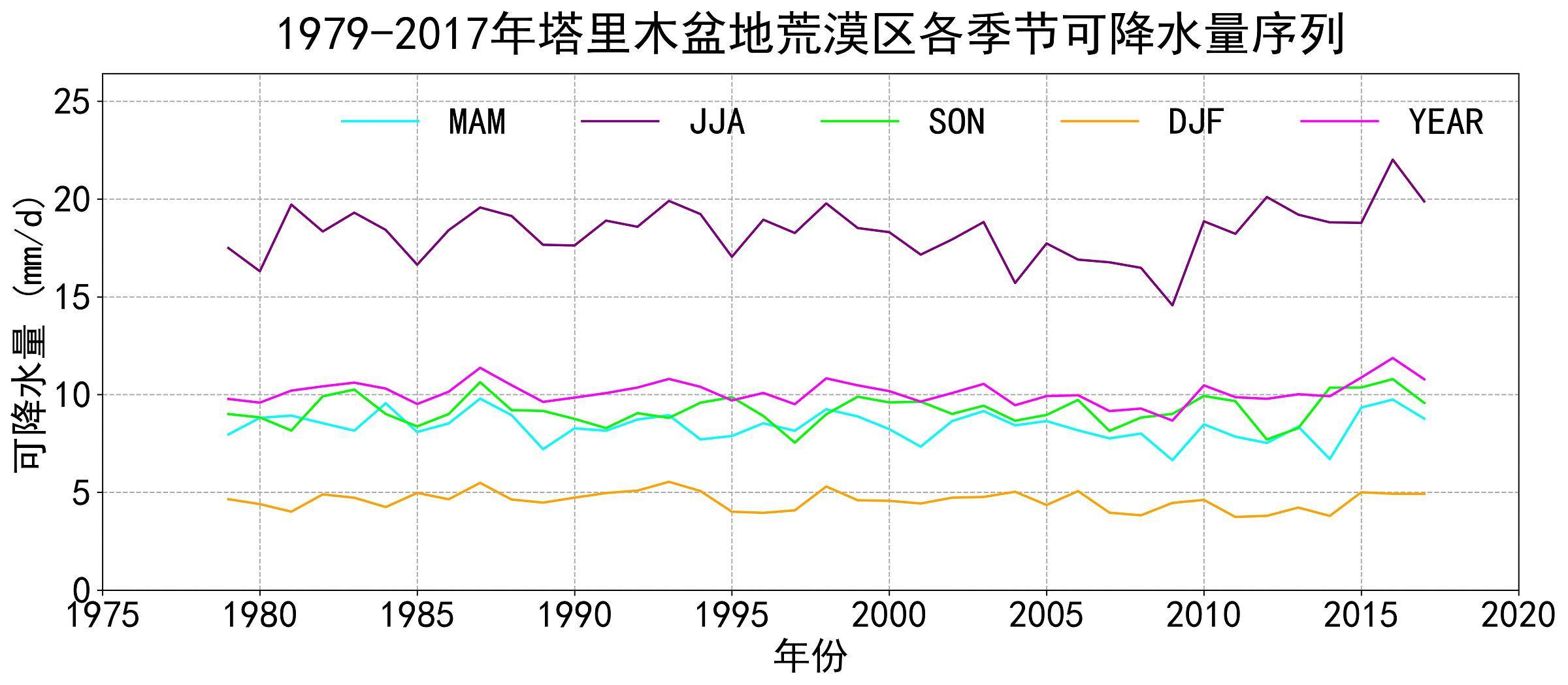 数据缩略图