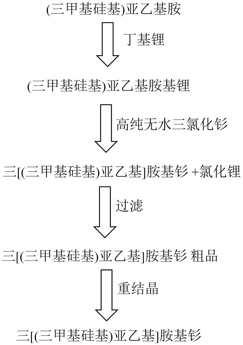 数据缩略图