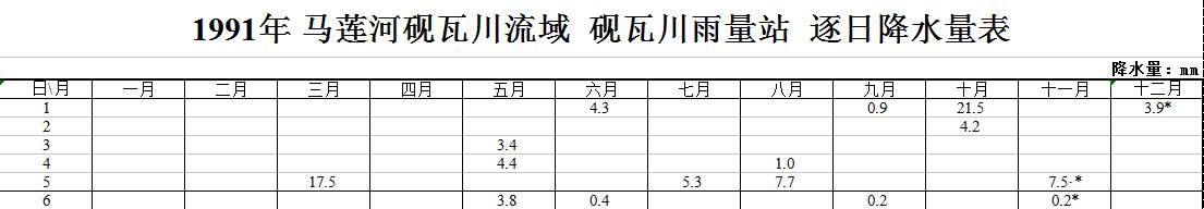 数据缩略图