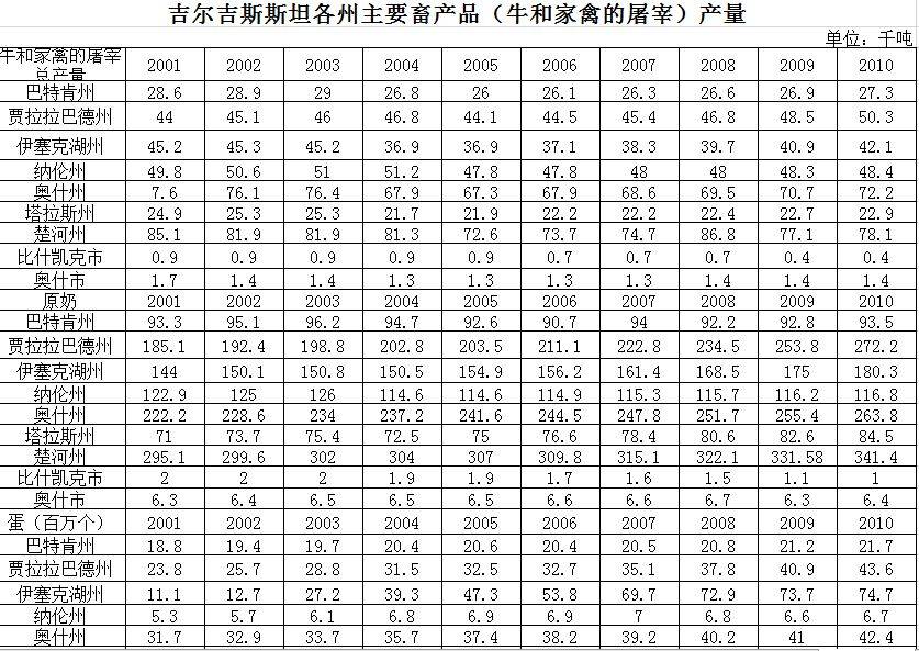 数据缩略图