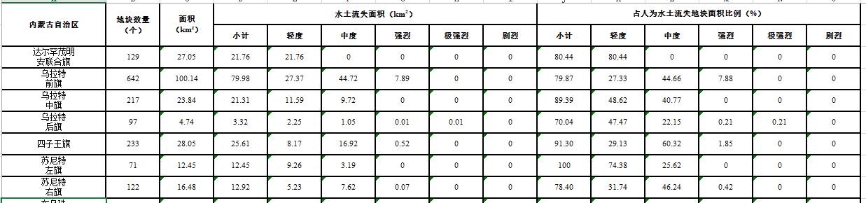 数据缩略图