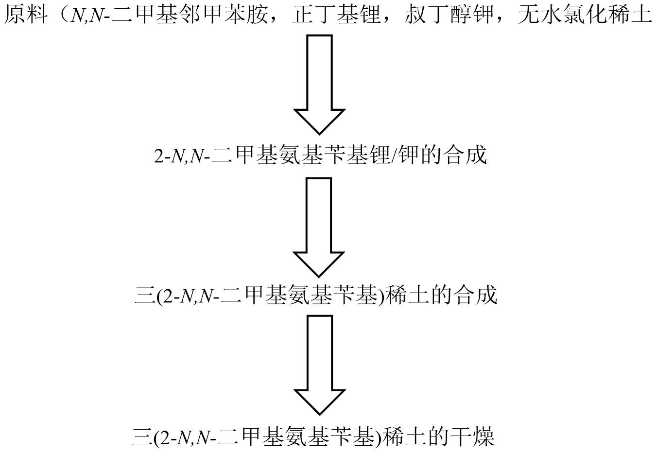 数据缩略图