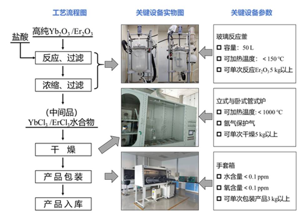 数据缩略图