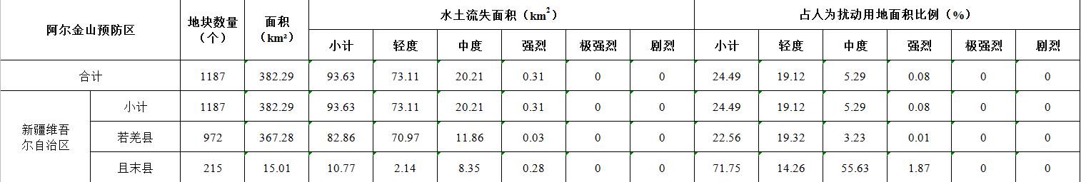 数据缩略图