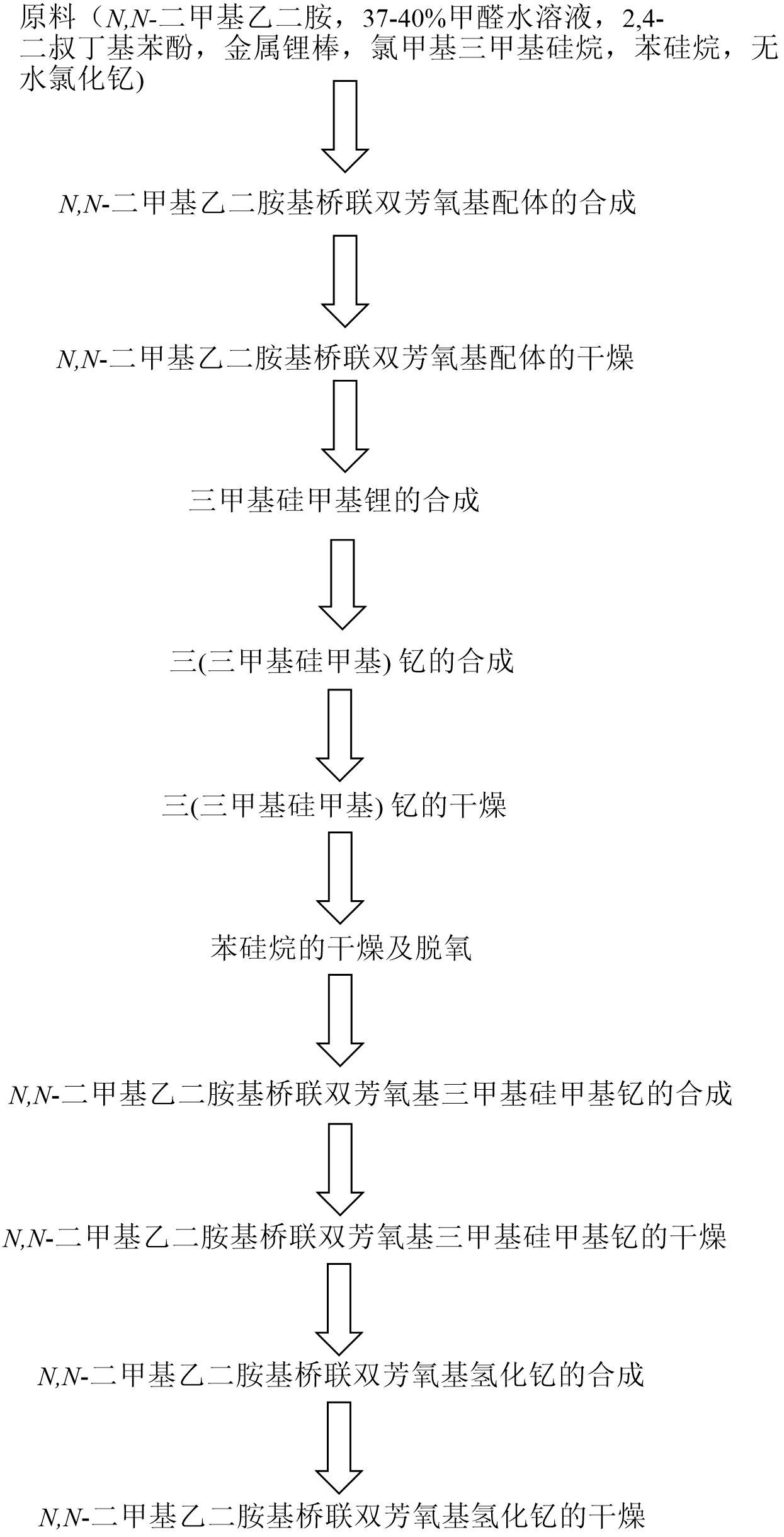 数据缩略图
