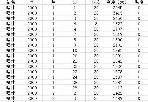 数据缩略图