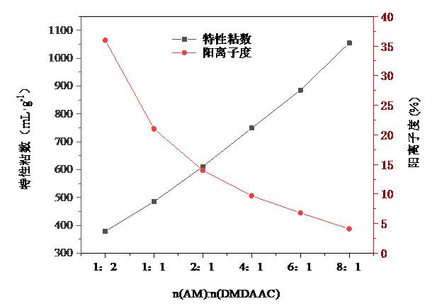 数据缩略图