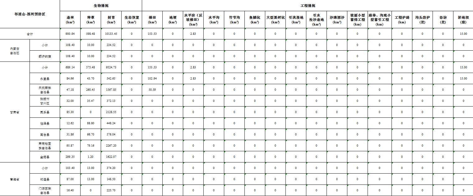 数据缩略图
