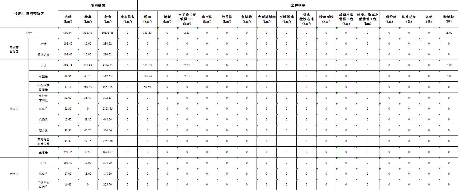 数据缩略图