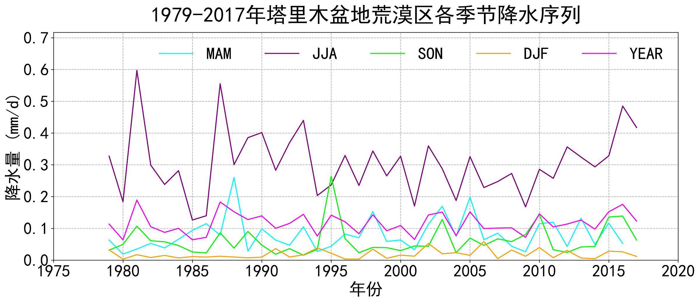 数据缩略图