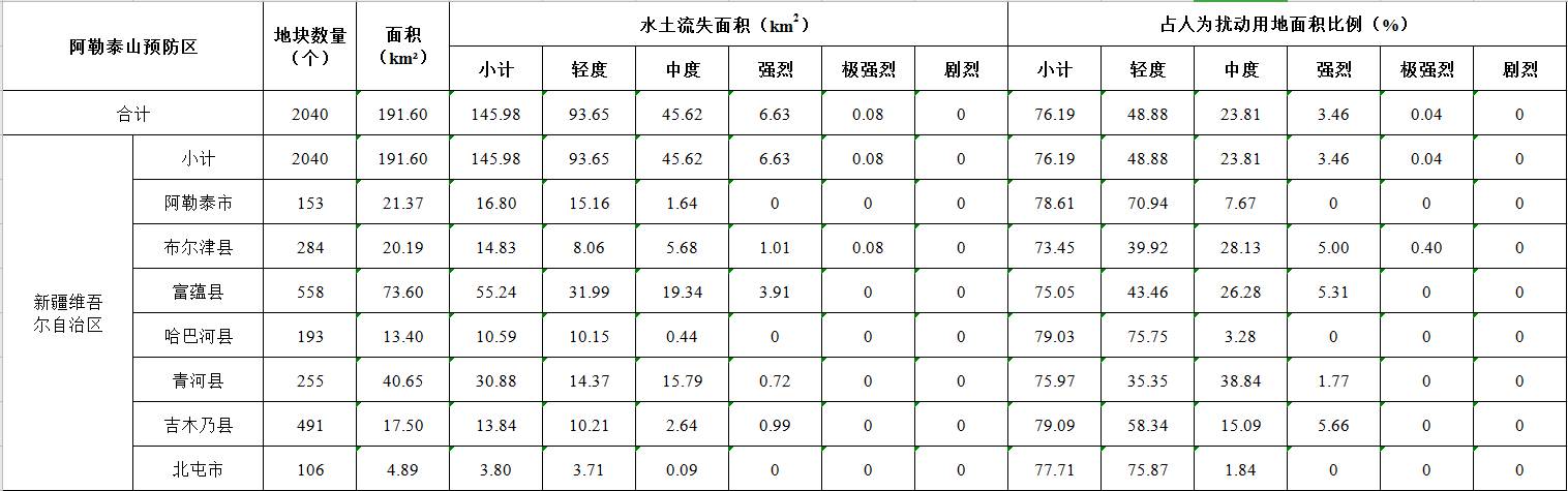 数据缩略图