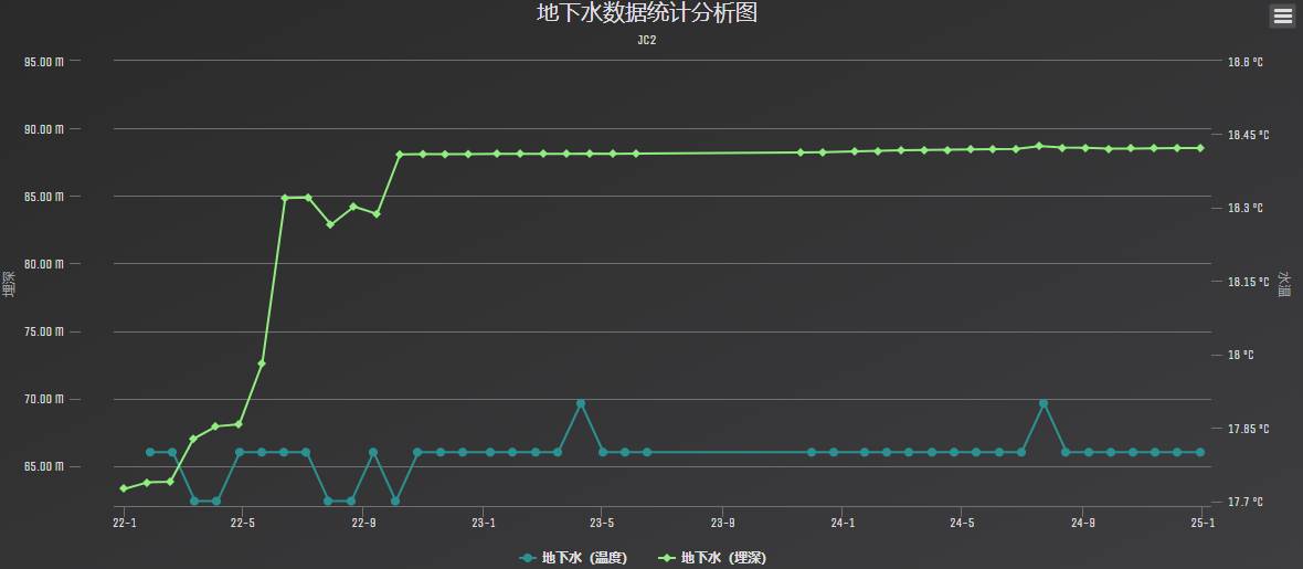 Data thumbnail