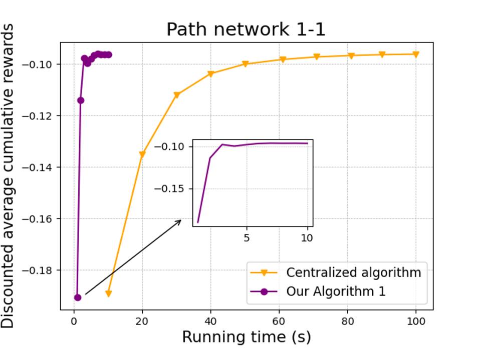 Data thumbnail