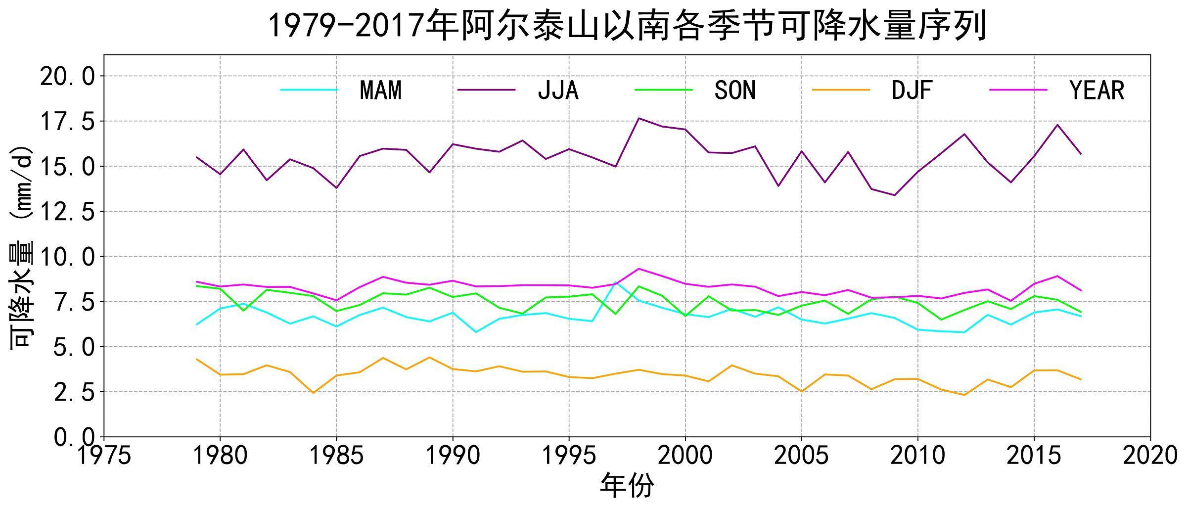 数据缩略图