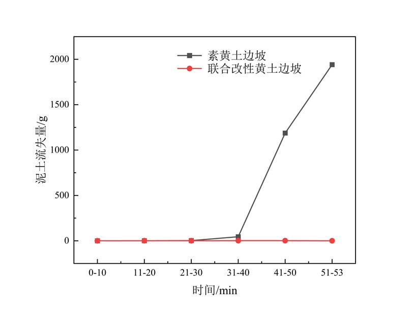 数据缩略图