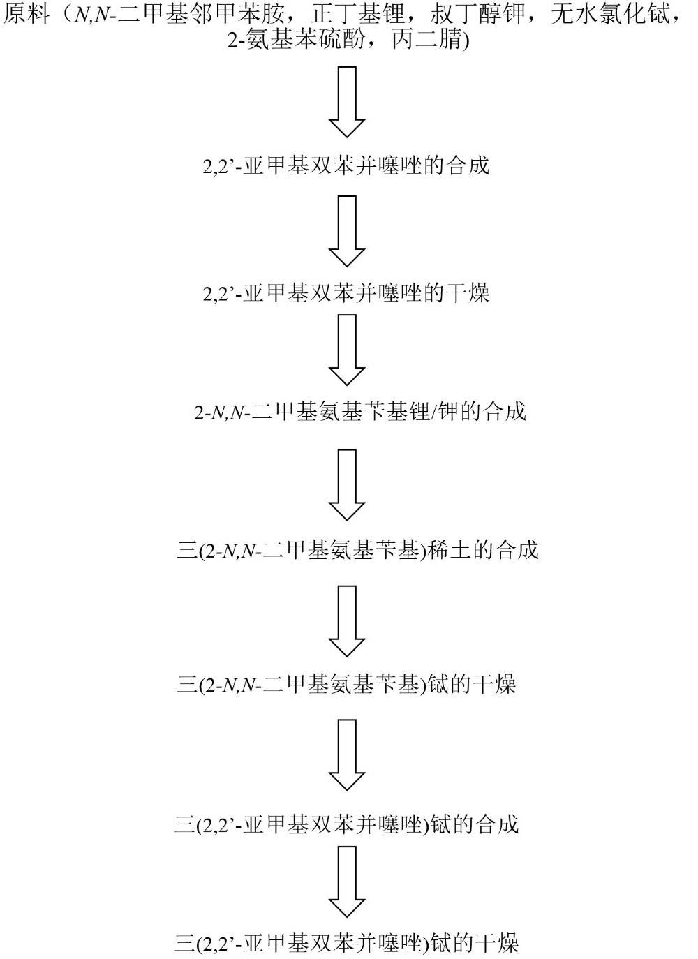 数据缩略图