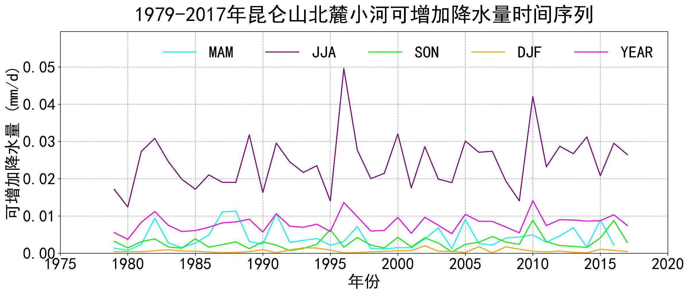 数据缩略图