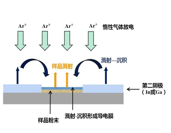 数据缩略图