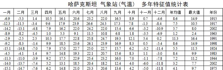 数据缩略图