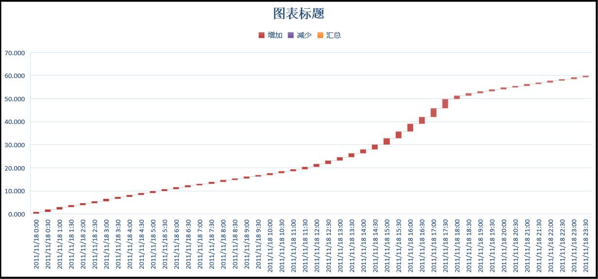 数据缩略图