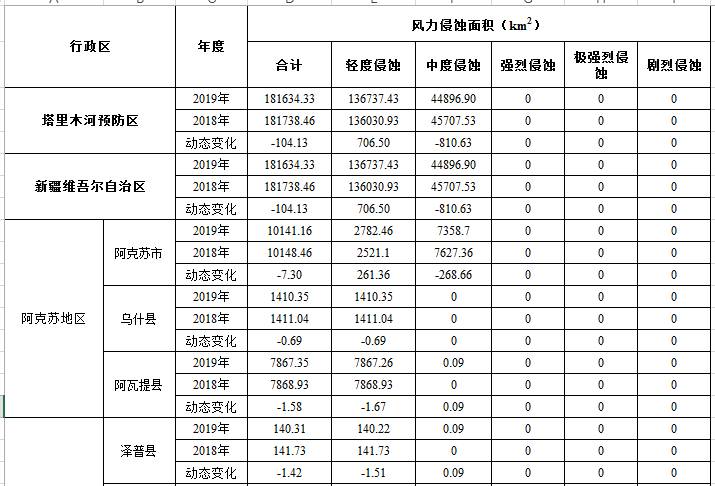 数据缩略图
