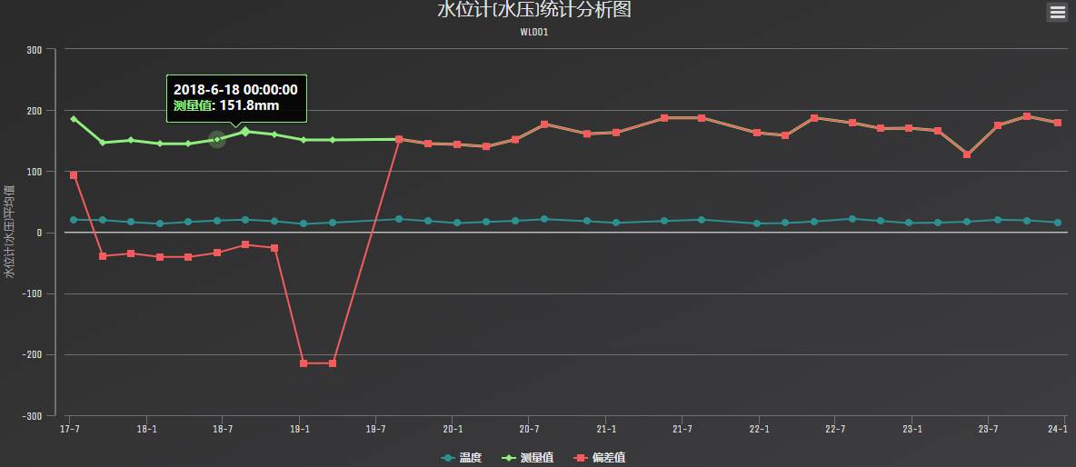 数据缩略图