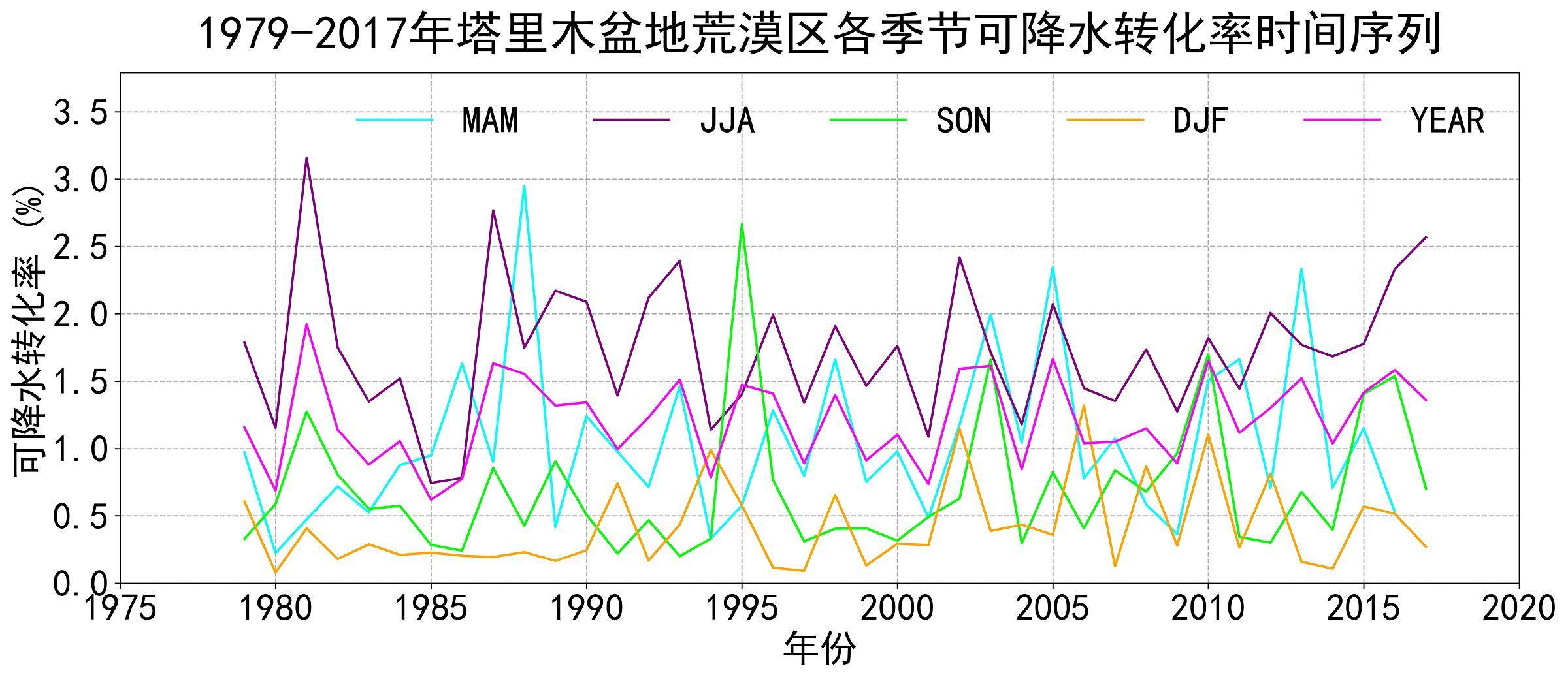 数据缩略图