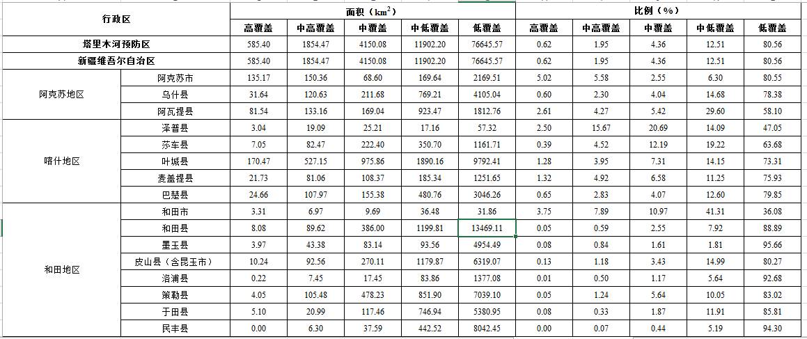 数据缩略图