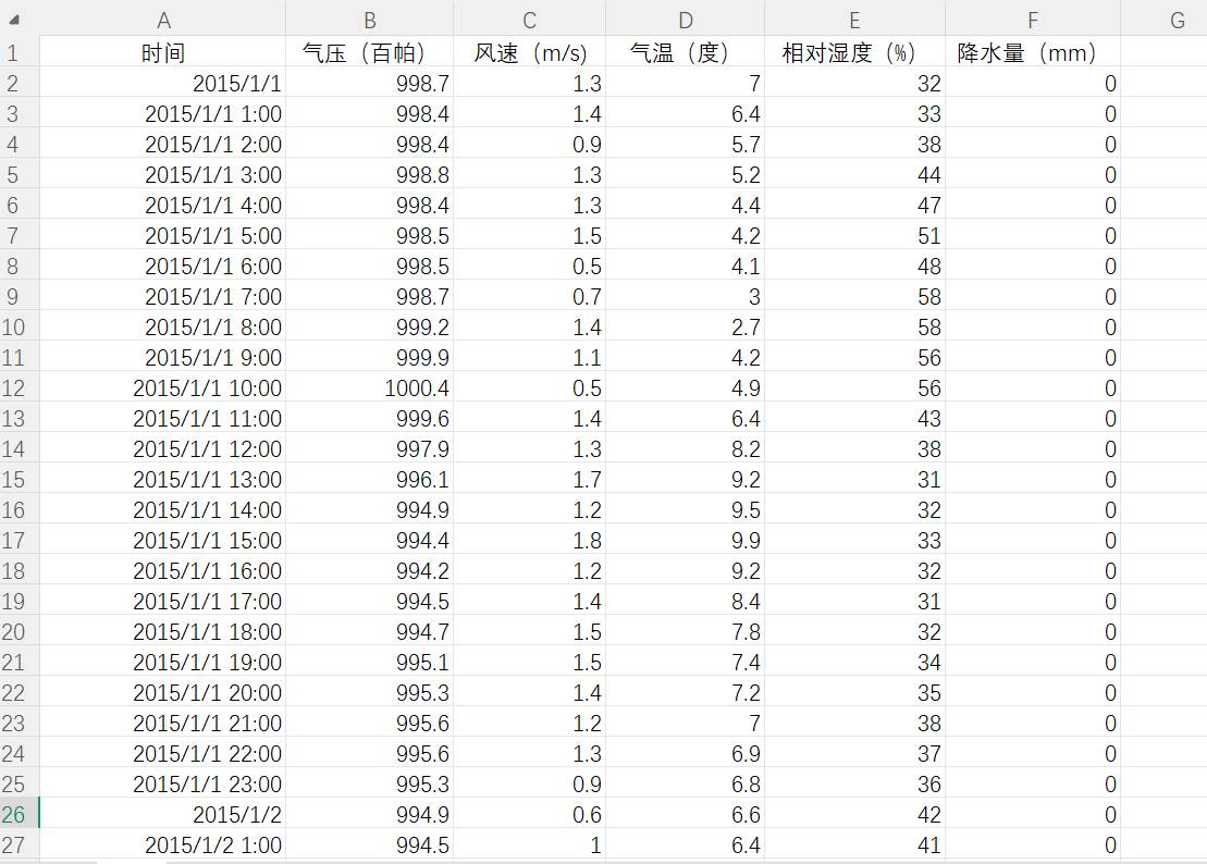 数据缩略图