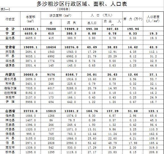 数据缩略图