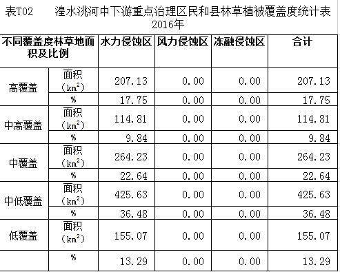 数据缩略图