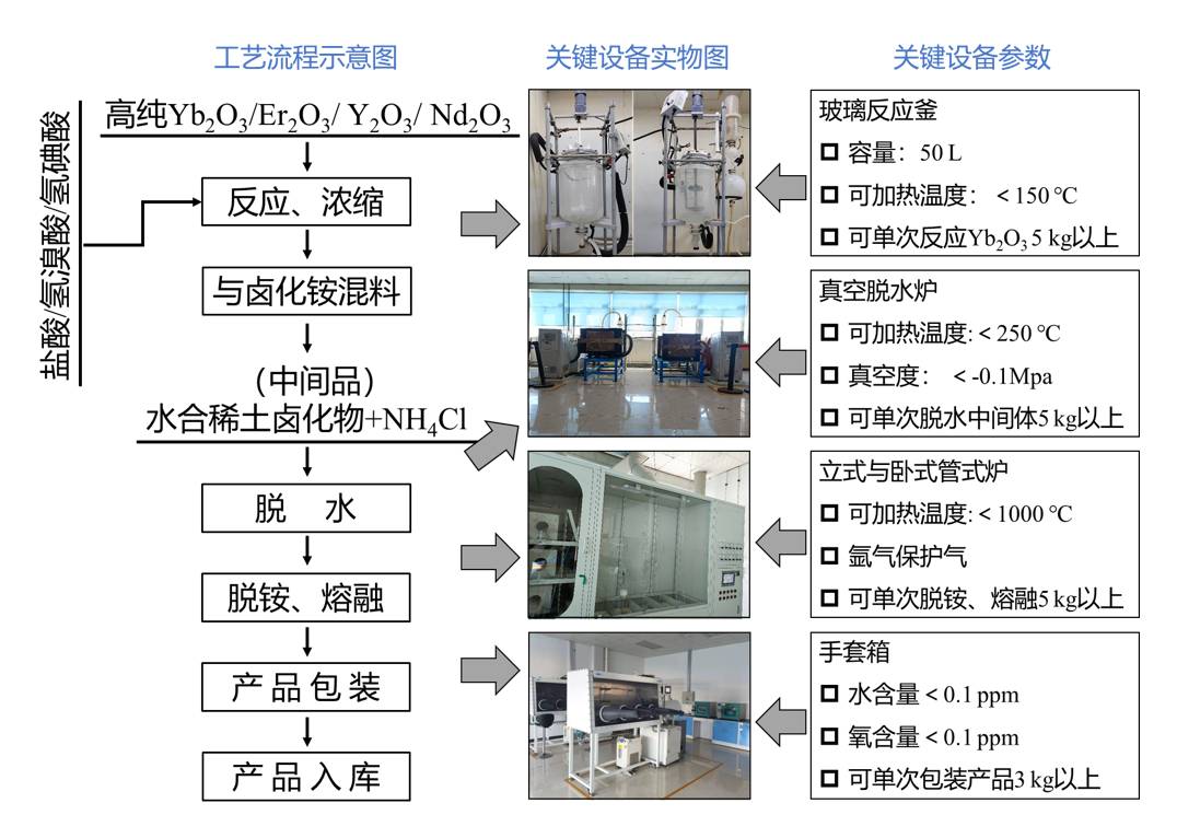 数据缩略图