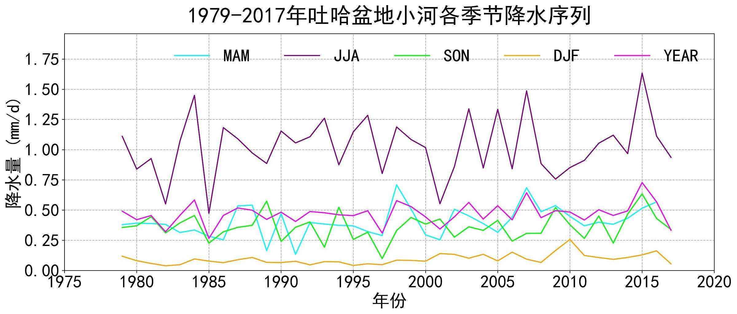 数据缩略图